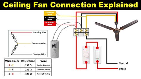 ceiling fan regulator connection diagram|Wiring Guide for Ceiling Fan Regulators .